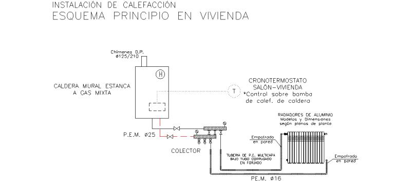 Diagrama Princípio Instalação Caldeira de Aquecimento e Radiadores